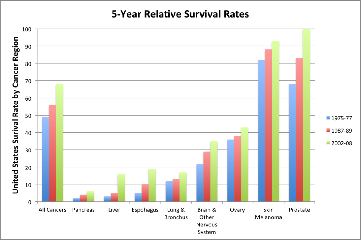 breast-cancer-metastasis-survival-rates-for-stage-iv