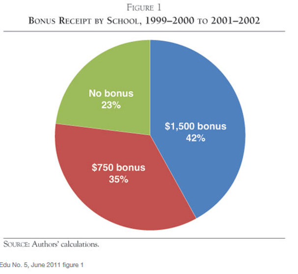 New Teacher Incentive Programs