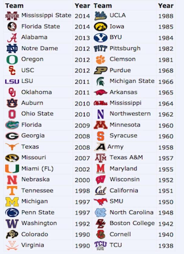 All the deals college football teams