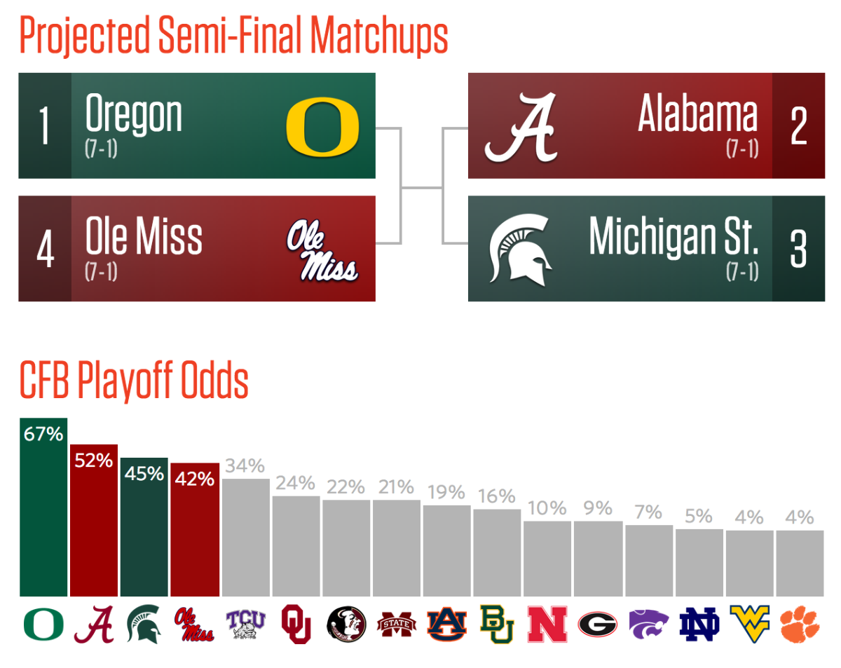 2020-21 NFL Playoff States Quiz - By leovolgio