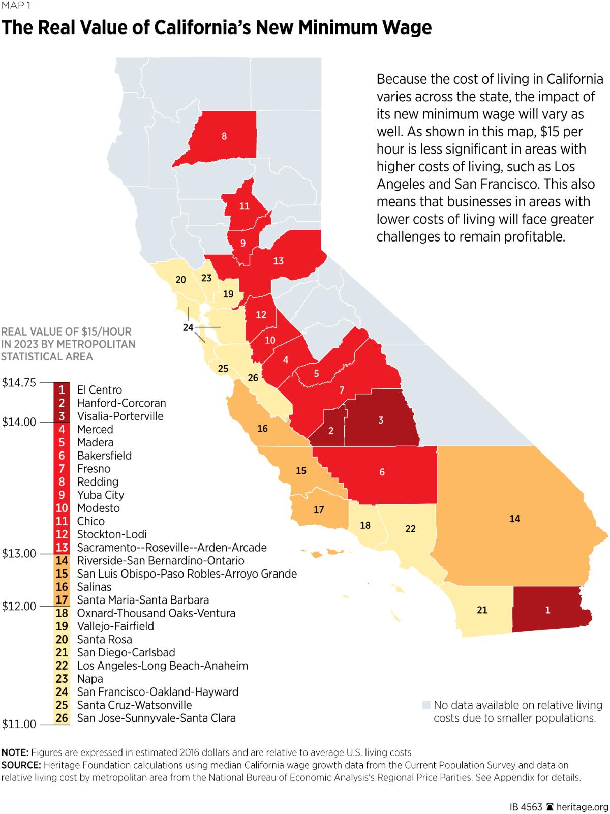 living expenses in california
