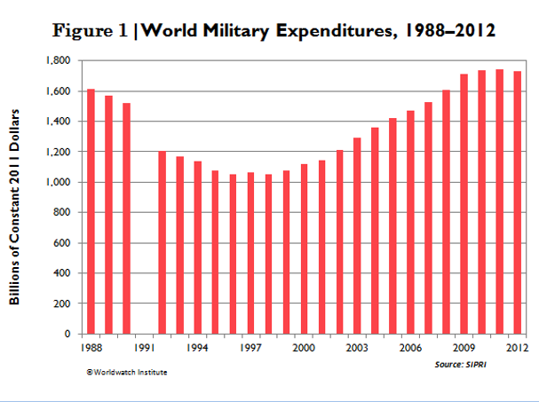 Military Pay Chart 1988