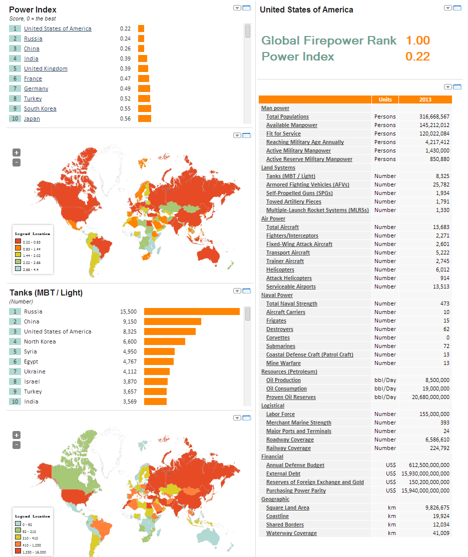 Global Firepower 2022. Рейтинг Global Firepower 2020. Global Firepower рейтинг армий мира. Global Firepower определяющего оборонный потенциал.